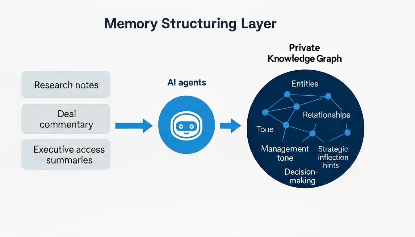 Figure 3: Private Knowledge Graph Structure
